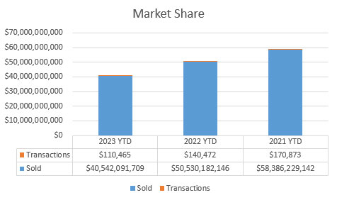 market share